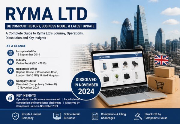 Ryma Ltd commerce