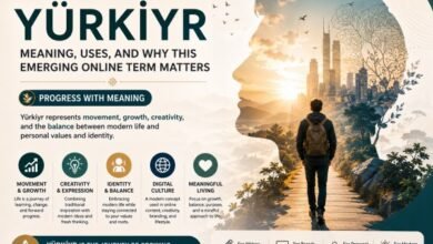 Yürkiyr Term